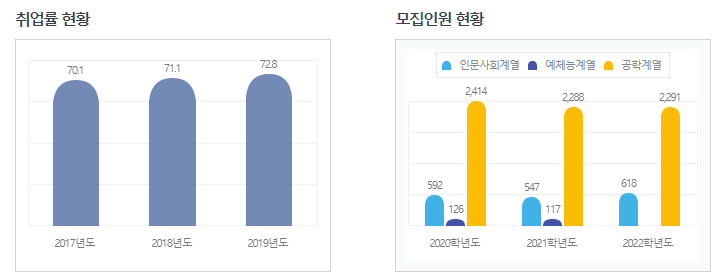 동양미래대 수시등급 보고가자 ! : 네이버 블로그 동양미래대 수시등급 보고가자 ! : 네이버 블로그