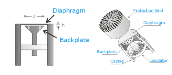  콘덴서 마이크로폰 , Charge 마이크로폰 , ICP 마이크로폰 , LEMO 마이크로폰 의 차이점 ? 챠치 Microphone