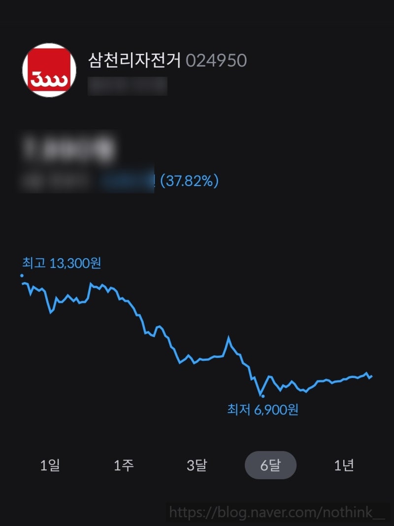 삼천리자전거 주가 자전거 관련주 : 네이버 블로그