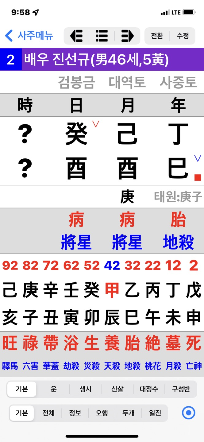 내 멋대로 배우 진선규 사주풀이