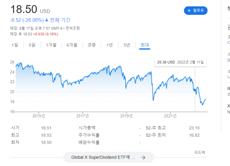  QYLD, JEPI 등 커버드콜 ETF 원리보자 그냥 투자하면 망합니다. 주가, 배당 등 분석 및 리뷰