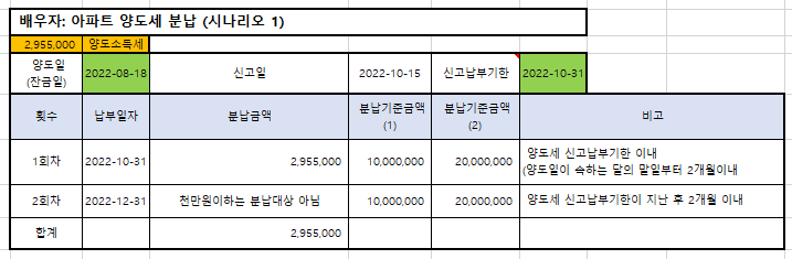  분양권 일부증여후 조정대상지역 일시적 2 주택자 부부공동 명의 아파트 양도소득세 장기보유특별공제 계산- 1 가구 1 주택 집 매매 세금 비과세 면제 실거주2년 조건 (양도소득세율)