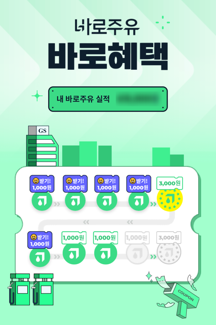 GS칼텍스 에너지플러스 현대카드로 바로주유 시, 꼭 주유쿠폰 발급 받으세요.