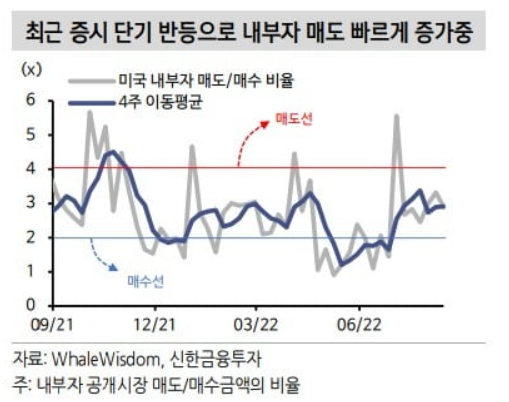  [비트코인전망] 200일 저항에 맞춰 빤쓰런 하는 무서운 흔적들