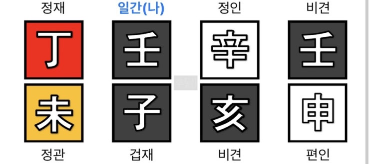  사주풀이 임자일주 여자 :: 야매 돗자리 open