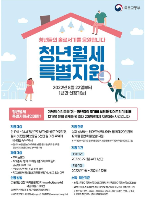 청년월세 지원 …1년간, 매달 최대 20만원 청년월세 지원 …1년간, 매달 최대 20만원