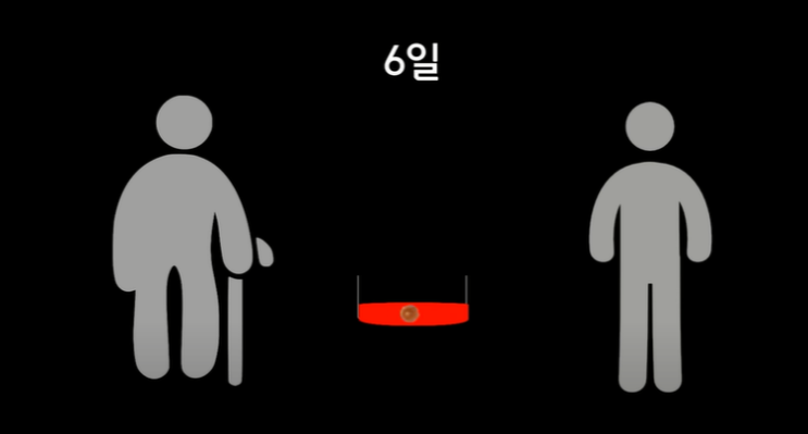 안티에이징 시대 가능하다... 노화예방...최근 놀라운 연구 결과 발표 안티에이징 시대 가능하다... 노화예방...최근 놀라운 연구 결과 발표