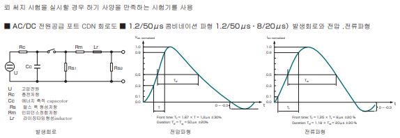  IEC61000-4-5 규격의 이해, 서지 발생기, 서지 시험기, KN61000-4-5