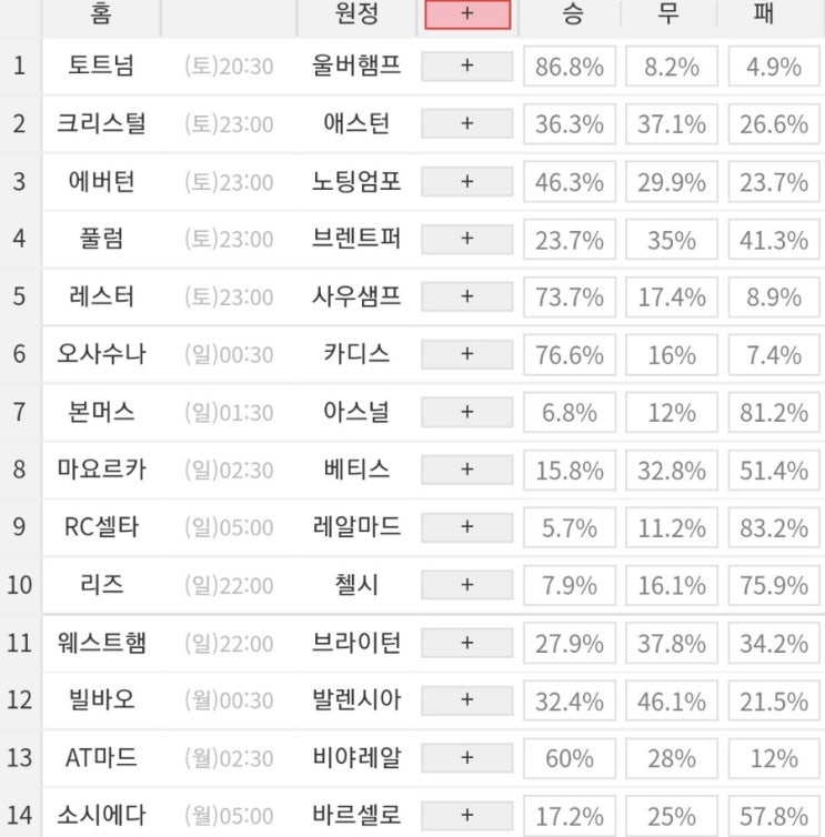 2022 41회차 프로토 Proto 축구 승무패 참고자료 2022 41회차 프로토 Proto 축구 승무패 참고자료