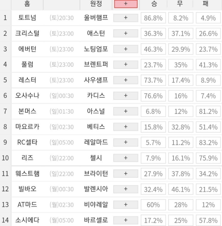 2022 41회차 프로토 Proto 축구 승무패 참고자료