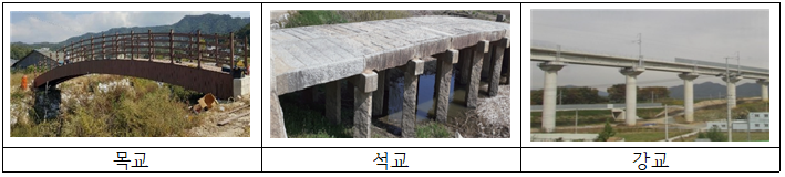 다양한 분류에 따른 교량의 종류 : 네이버 블로그
