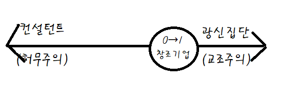  제로 투 원(ZERO to ONE)