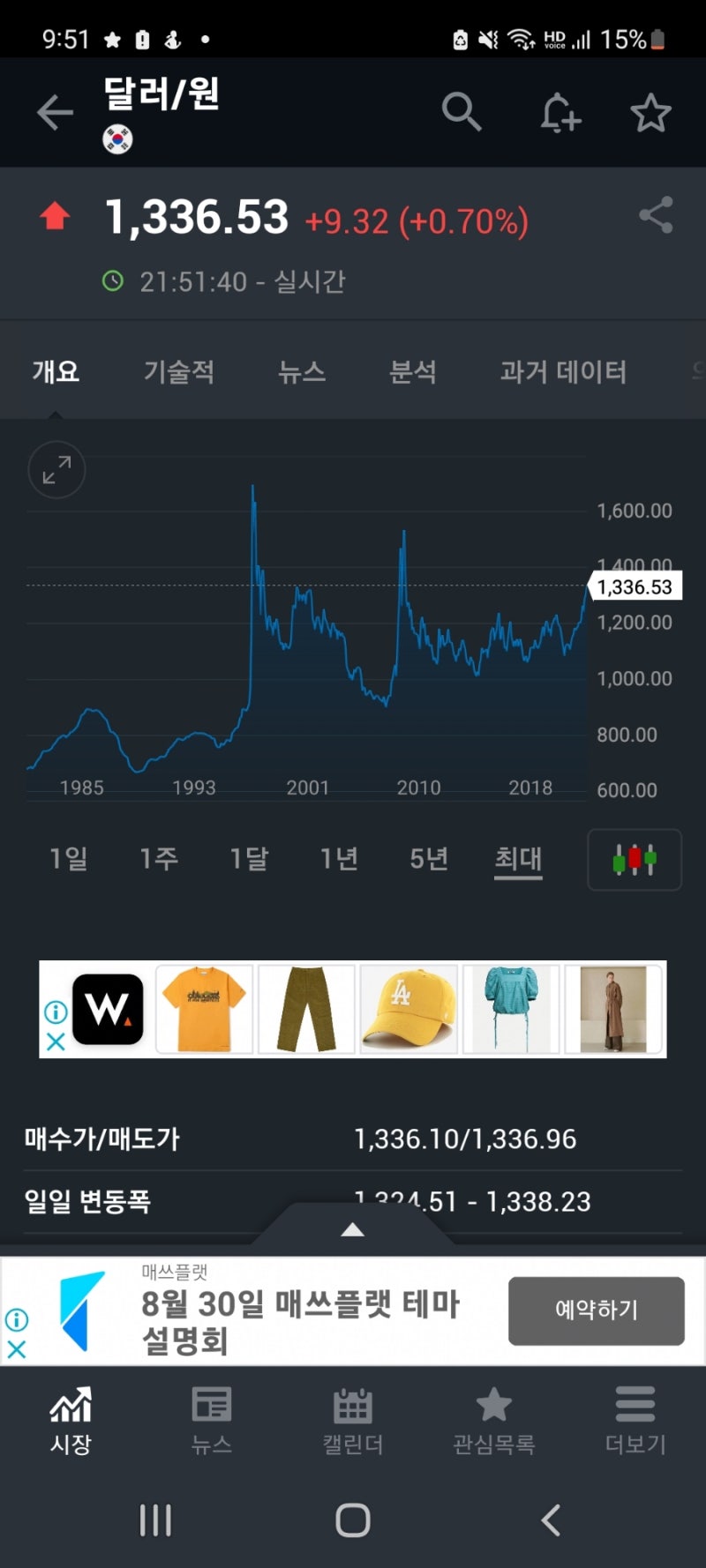 원달러환율전망 환율투자ETF - 정상화에 투자한다. : 네이버 블로그