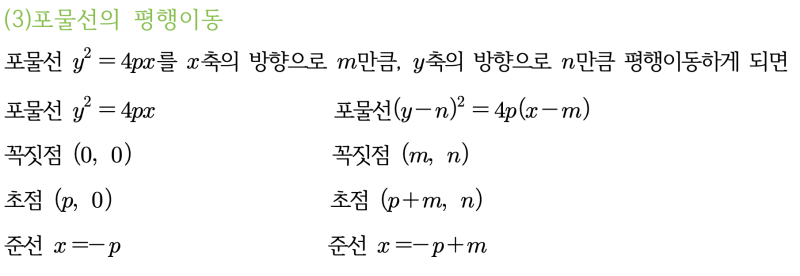 포물선의 정의, 방정식 & 포물선과 직선의 위치관계 : 네이버 블로그