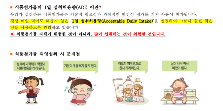  식품첨가물의 생산량, 판매량