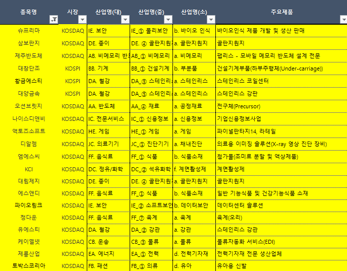  8/18) 시총 2000억 미만 기업 관심 종목(2)