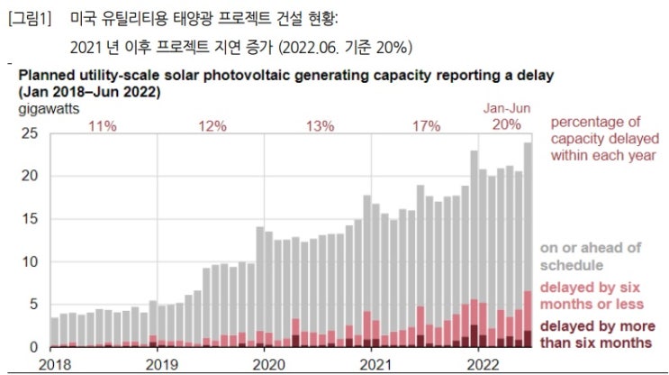 태양광 수요,  하반기 폭발 가능성