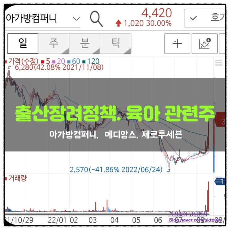  출산장려정책. 육아 관련주 아가방, 메디앙스, 제로투세븐