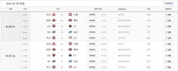  8월 20일~21일 주말 2연전 우천취소가 변수 이제는 페이스조절 내가 예측하는 시리즈 우위팀