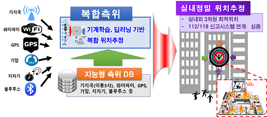 "UWB로 치매 노인 찾고, 디지털 트윈으로 침수 예측"...범정부 디지털 재난 대응책 나왔다 "UWB로 치매 노인 찾고, 디지털 트윈으로 침수 예측"...범정부 디지털 재난 대응책 나왔다