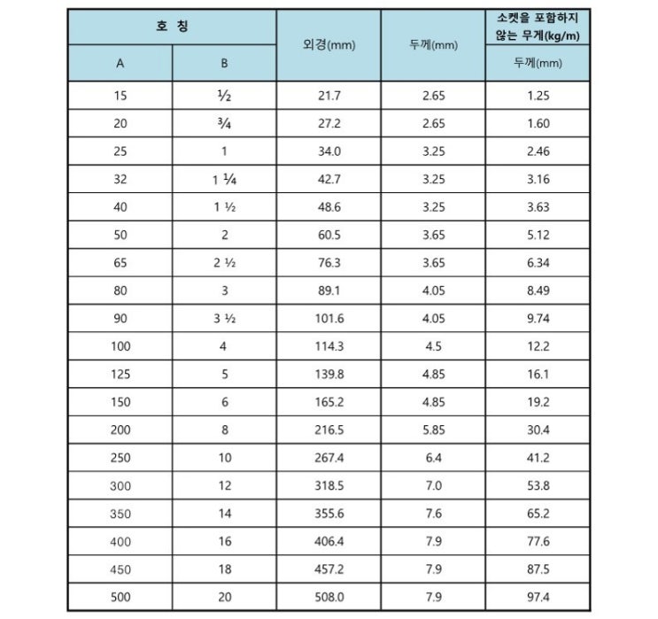 철강제품 규격안내