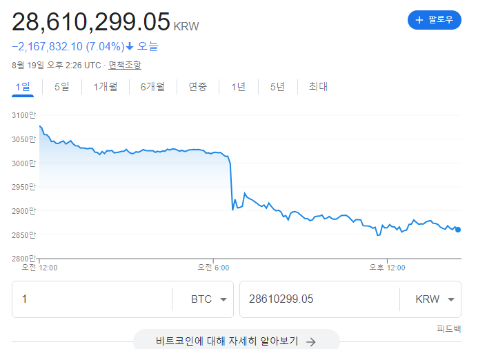 크립토탭 CryptoTab 브라우저를 통한 비트코인 채굴 현황 및 채굴 네트워크 280명 (2022.08.19) 크립토탭 CryptoTab 브라우저를 통한 비트코인 채굴 현황 및 채굴 네트워크 280명 (2022.08.19)