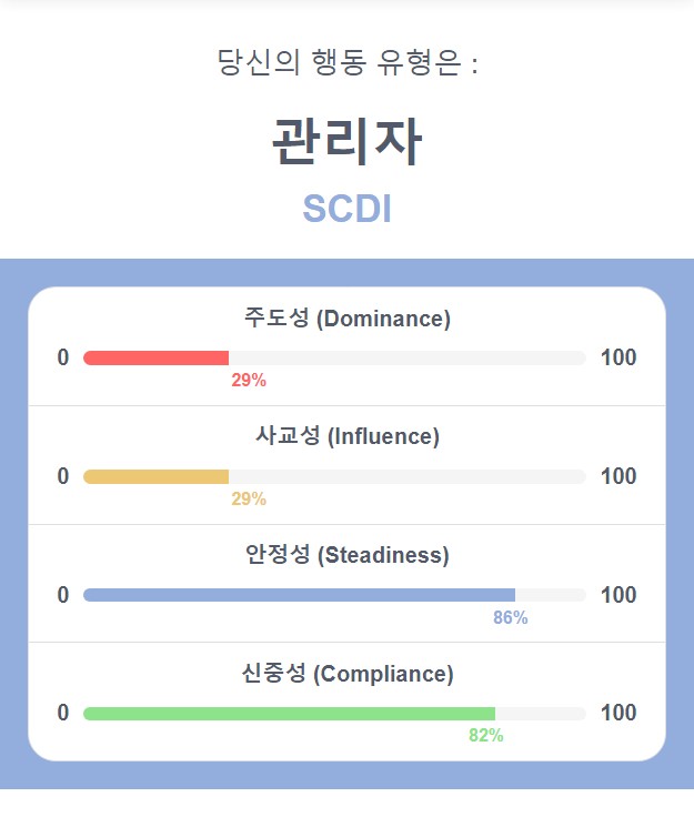 나도 해 본 DISC 행동유형검사 <관리자 SCDI> 나옴