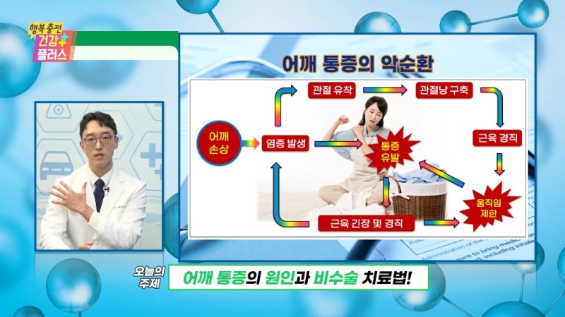 회전근개 파열 증상 가볍게 여기지 마세요