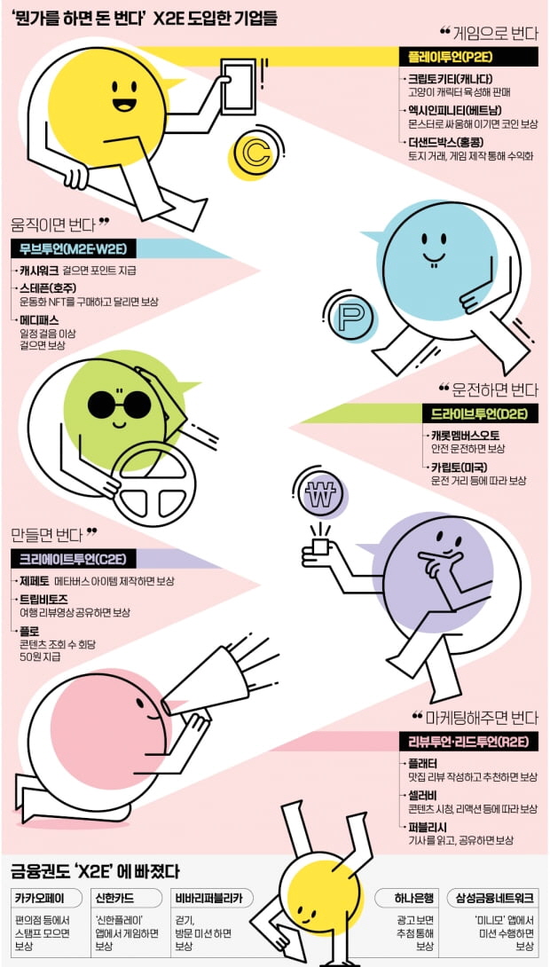 평범한 일상이 돈 번다, X2E 어플들 평범한 일상이 돈 번다, X2E 어플들