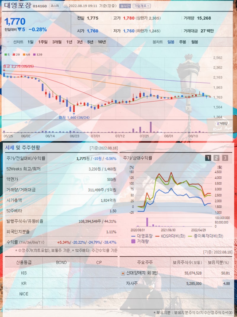 추석 명절 관련주 3년만에 거리두기 없는 추석 영풍제지 태림포장 대영포장 신풍제지 아세아제지 주가 주목 : 네이버 블로그