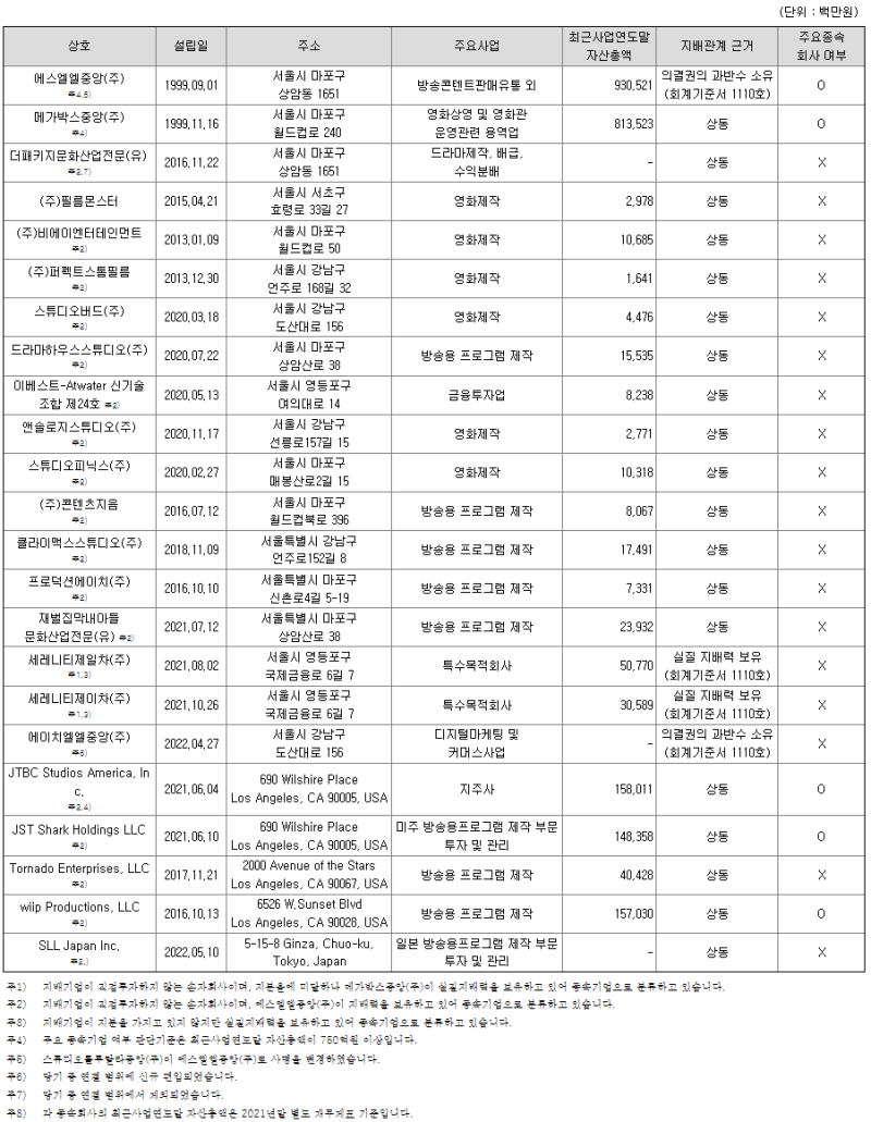 콘텐트리중앙 기업분석 - 추석 연휴 '수리남'과 함께 : 네이버 블로그