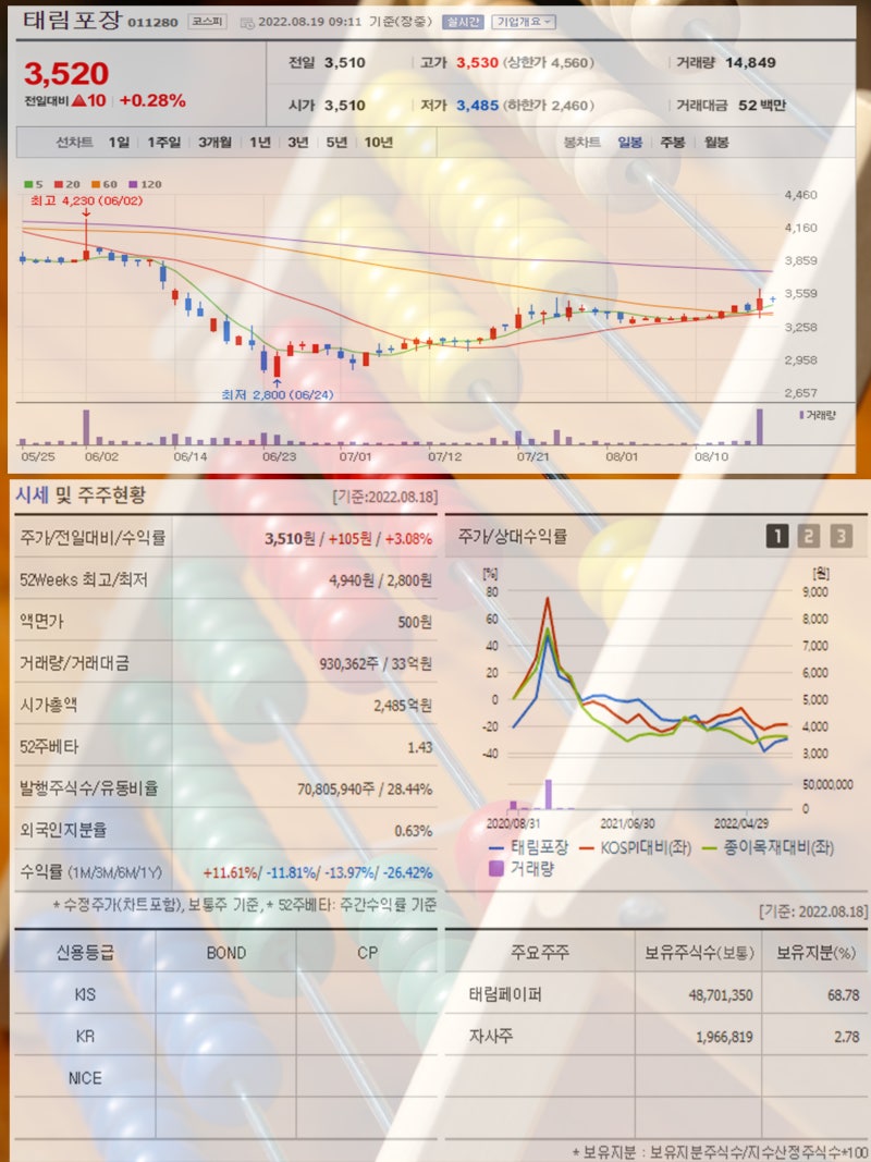 추석 명절 관련주 3년만에 거리두기 없는 추석 영풍제지 태림포장 대영포장 신풍제지 아세아제지 주가 주목 : 네이버 블로그
