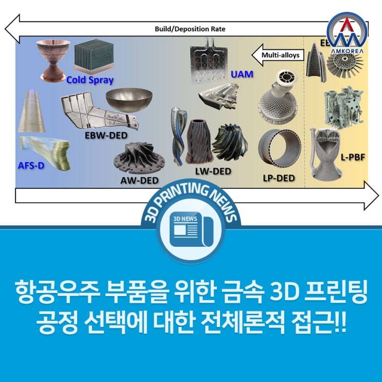 [3D 프린팅 뉴스] 항공우주 부품을 위한 금속 3D 프린팅 공정 선택에 대한 전체론적 접근!!