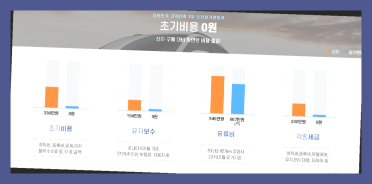  소형차리스 ? 신차장기렌트카 이번달 특가 프로모션은?  여기죠