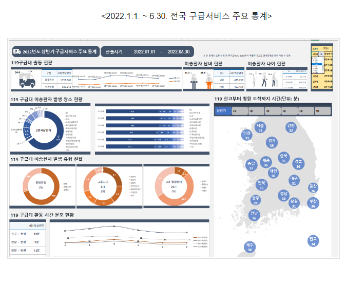 119구급서비스 주요 통계를 한 눈에 본다_소방청 119구급서비스 주요 통계를 한 눈에 본다_소방청