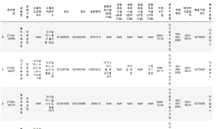  [Pandas] 날짜 변환, 내가 원하는 형태로 하기Series.dt.strftime