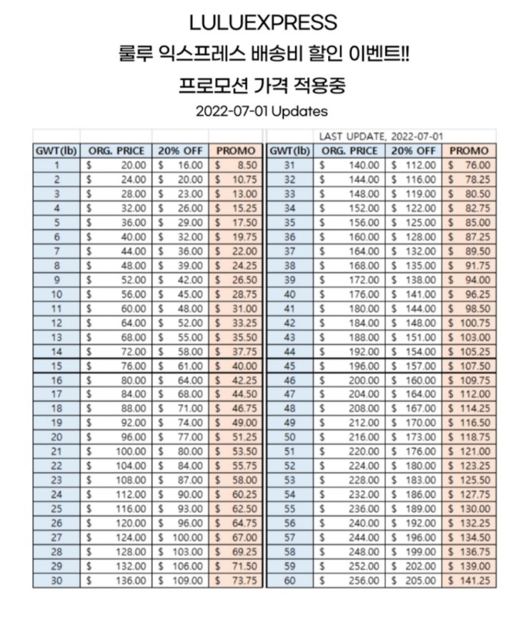  뉴욕에서 한국, 한국에서 뉴욕 택배 추천/미국 유학생 귀국택배 룰루 익스프레스 후기