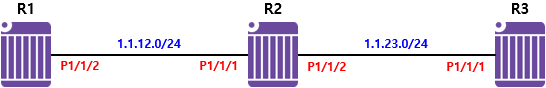  [Static Routing] Static Routing Overview