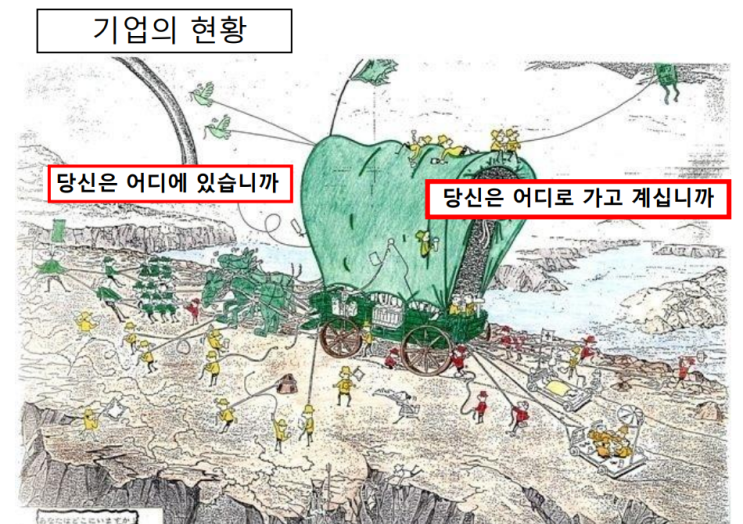 기업의 모습을 그림으로 나타낸다면....... 기업의 모습을 그림으로 나타낸다면.......