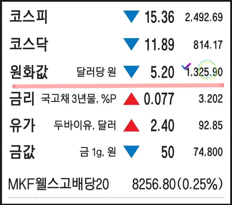 8월20일-한국 미술시장.카뱅 케뱅. 바닥 뚫린 원화값. "누가 핵을 물건짝과 바꾸나". 印尼, 니켈 수출관세 부과. 요소수 대란 300일.소송시달리는 증권사들. 손흥민VS황희찬.
