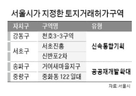 신통기획 3곳, 토지거래허가 지정 신통기획 3곳, 토지거래허가 지정