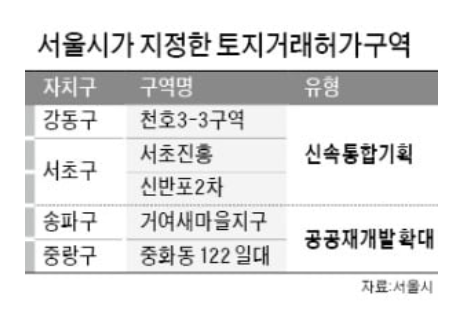 신통기획 3곳, 토지거래허가 지정