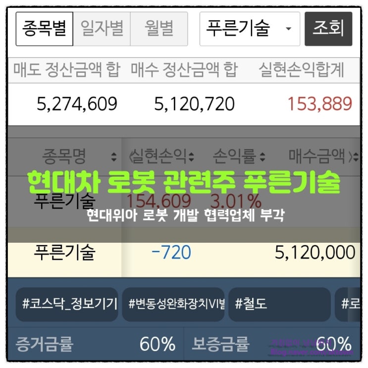  현대차 로봇 관련주 푸른기술. 데이트레이딩 매매 복기