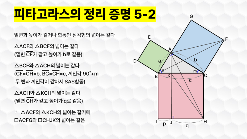 피타고라스 정리 증명
