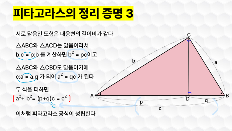 피타고라스 정리 증명