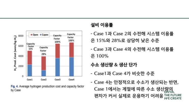  [논문리딩] 태양광 발전 연계 수전해 시스템의 경제성 분석