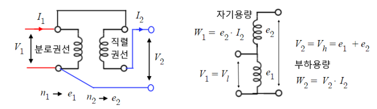 전기기사 핵심 요약 - 변전설비 - 변압기 2