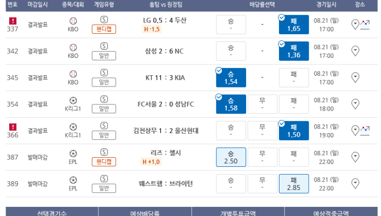 프로토 일요일 저녁 경기 올킬 적중 프로토 일요일 저녁 경기 올킬 적중