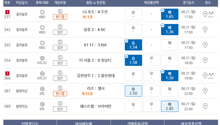 프로토 일요일 저녁 경기 올킬 적중