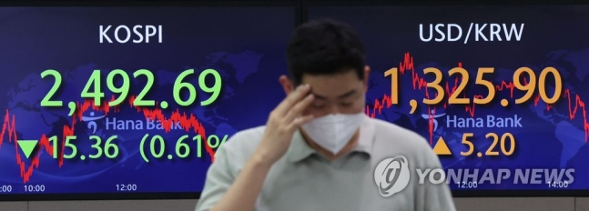 증시 회복세에도 코스피 4개 종목 중 1개꼴 주가 하락 증시 회복세에도 코스피 4개 종목 중 1개꼴 주가 하락